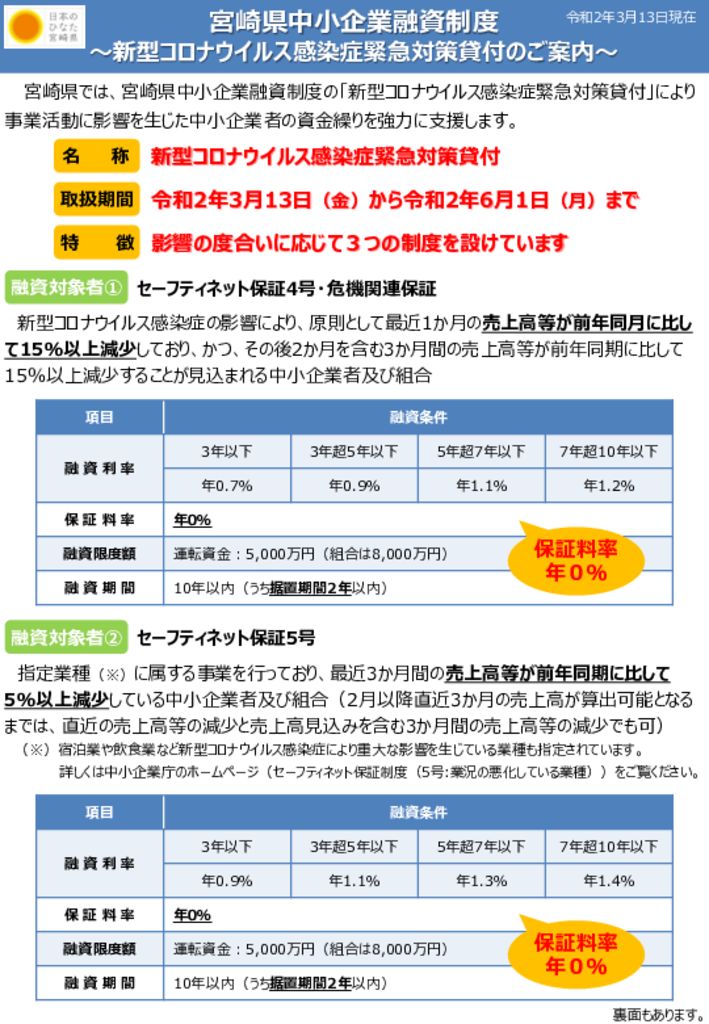 県融資制度チラシのサムネイル