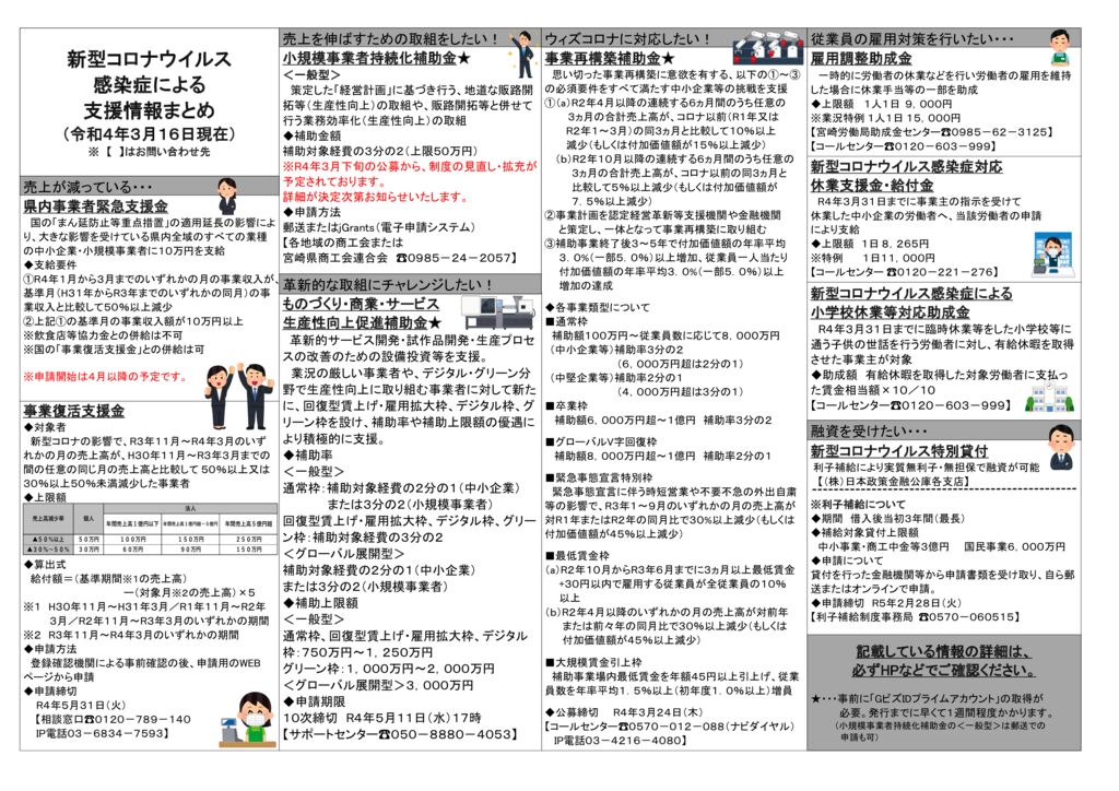 （R4.3.16現在）新型コロナウイルス感染症による支援情報まとめのサムネイル