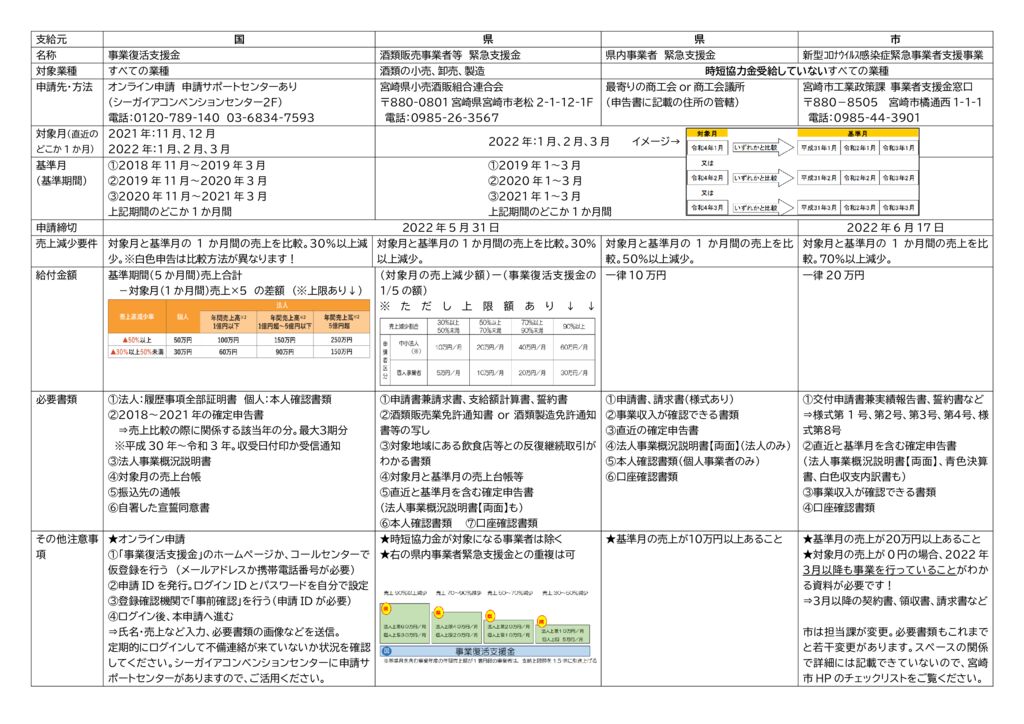 ○支援金一覧のサムネイル