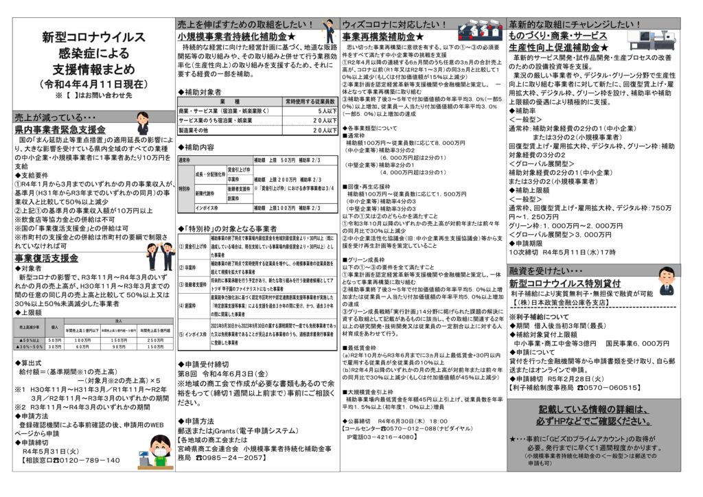 （R4.4.11現在）新型コロナウイルス感染症による支援情報まとめのサムネイル