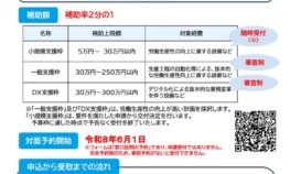 成長応援！設備投資サポート事業チラシ【完成版】のサムネイル